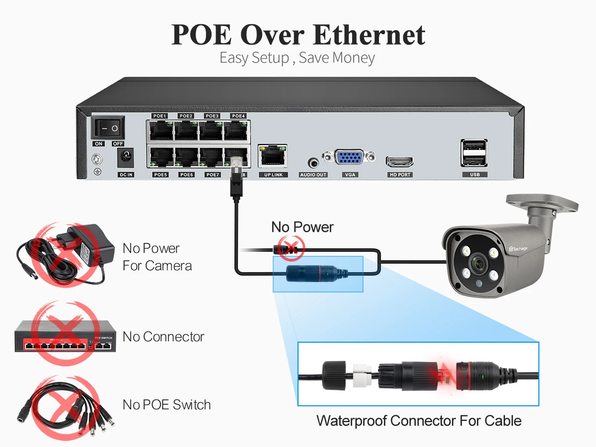 Techage 8CH 5MP Security Camera System Night Vision Human Detection POE PTZ Camera Outdoor Security Surveillance Cam Kit P2P