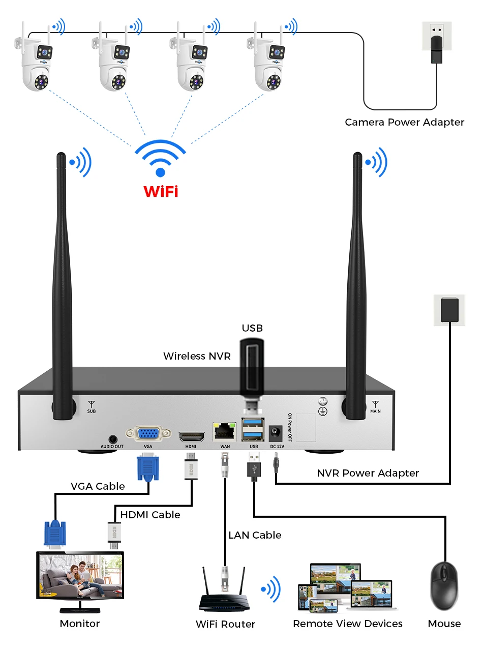Hiseeu 6MP WiFi Dual Lens Camera Security System Kit 3K IP Cameras Security System 16CH NVR Wireless CCTV Surveillance System