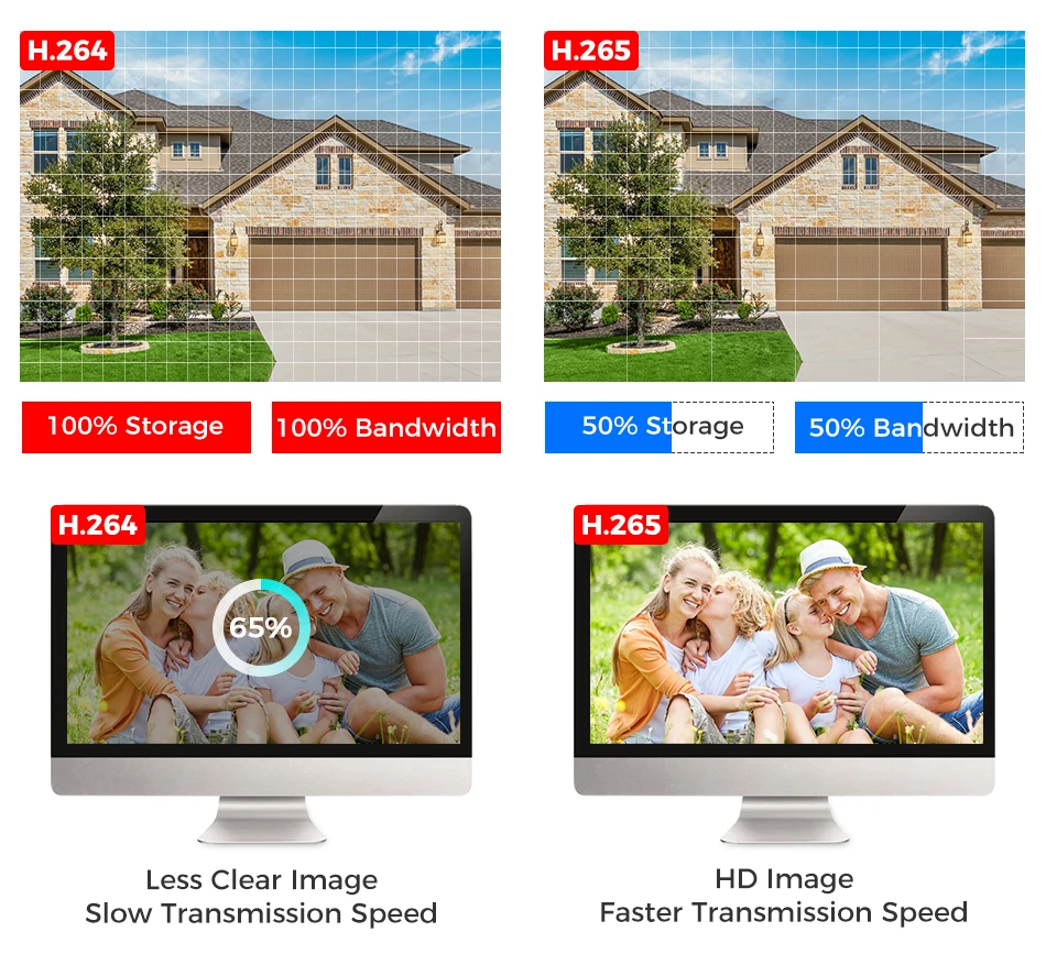 Hiseeu 6MP WiFi Dual Lens Camera Security System Kit 3K IP Cameras Security System 16CH NVR Wireless CCTV Surveillance System