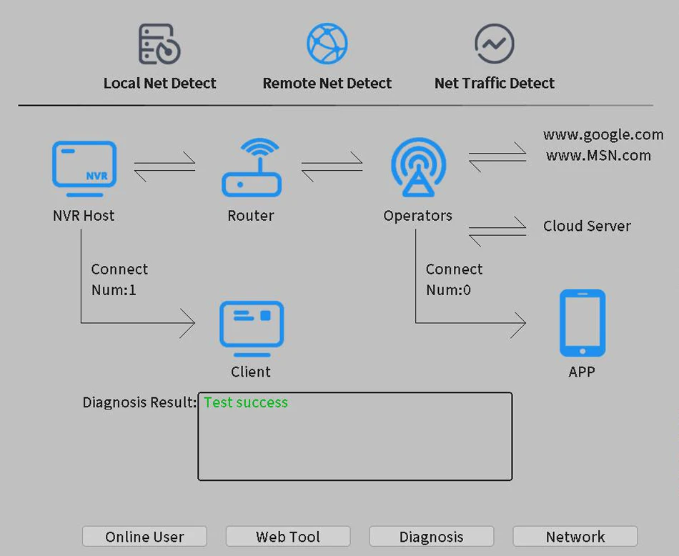 Smar 5MP/3MP Wifi Camera Kit Ai Face Detect Full Color Vision IP Camera Set 8CH NVR 10.1 LCD Wireless CCTV Surveillance System