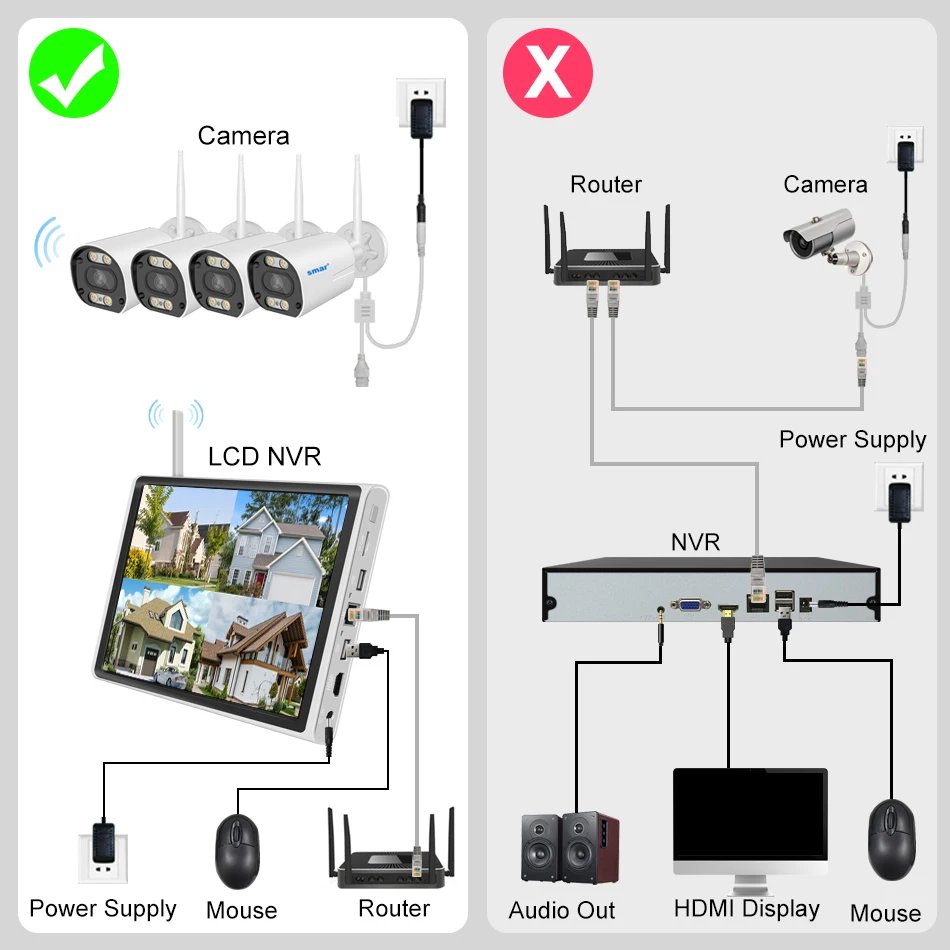 Smar 5MP/3MP Wifi Camera Kit Ai Face Detect Full Color Vision IP Camera Set 8CH NVR 10.1 LCD Wireless CCTV Surveillance System