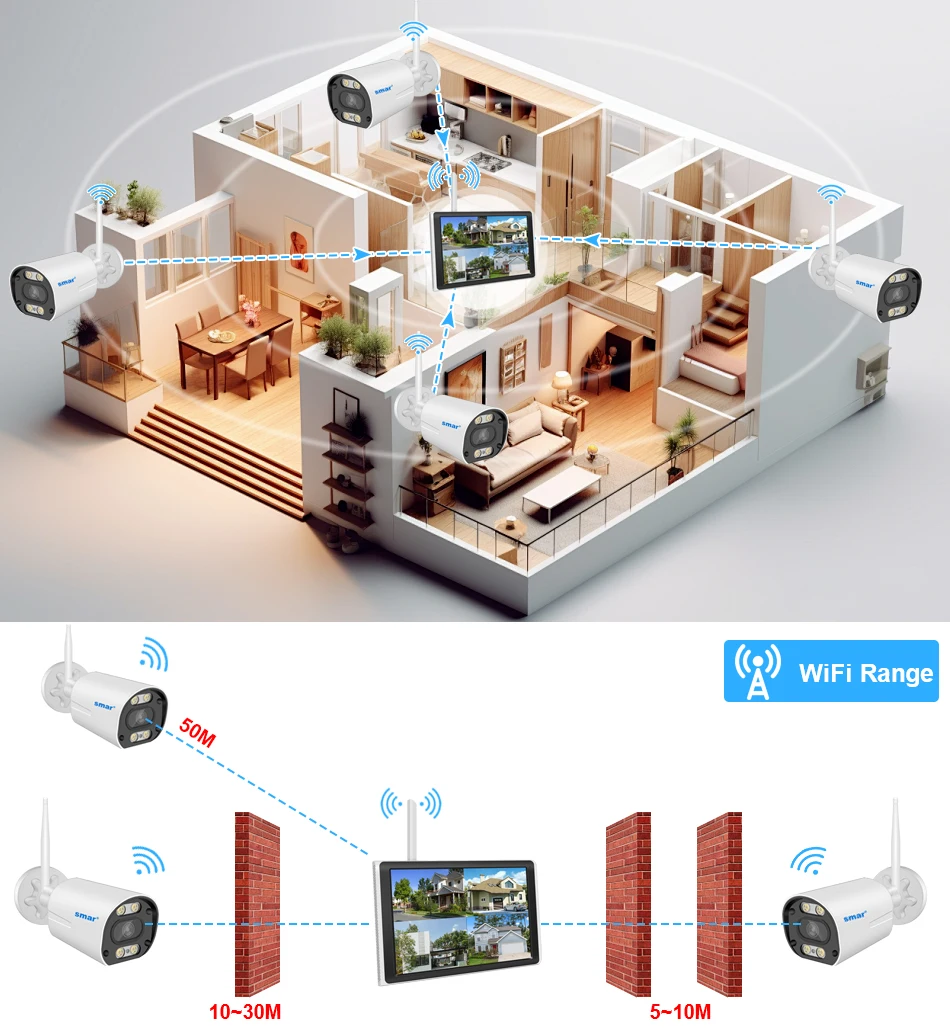 Smar 5MP/3MP Wifi Camera Kit Ai Face Detect Full Color Vision IP Camera Set 8CH NVR 10.1 LCD Wireless CCTV Surveillance System