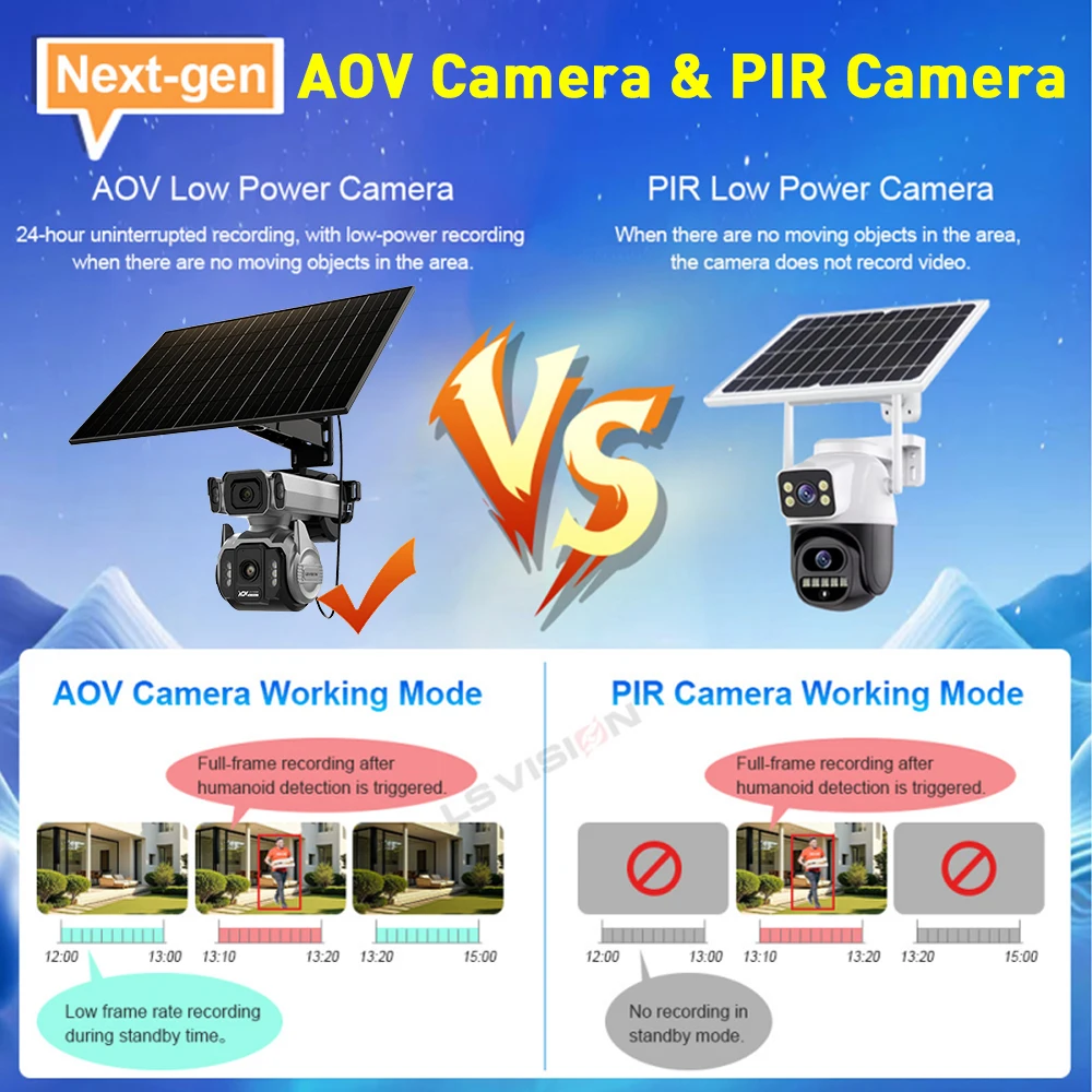LS VISION 24/7 Video Recording 12X Optical Zoom Solar Outdoor Surveillance Camera 4G SIM Dual Screen Aov Ai Humanoid Tracking