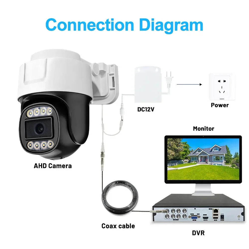 2PCS 2MP CCTV Analog Camera Full Color Night Vision UTC Coaxial BNC Audio Coax PTZ Control TVI CVI 4 in 1 AHD Security Cameras