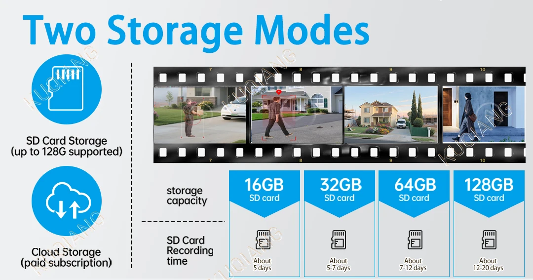 20MP 4G Sim Solar Camera WiFi 10X Optical Zoom 3-PTZ 4-Lens 3-Screens Outdoor Wireless Security Cameras Auto Tracking CCTV V380