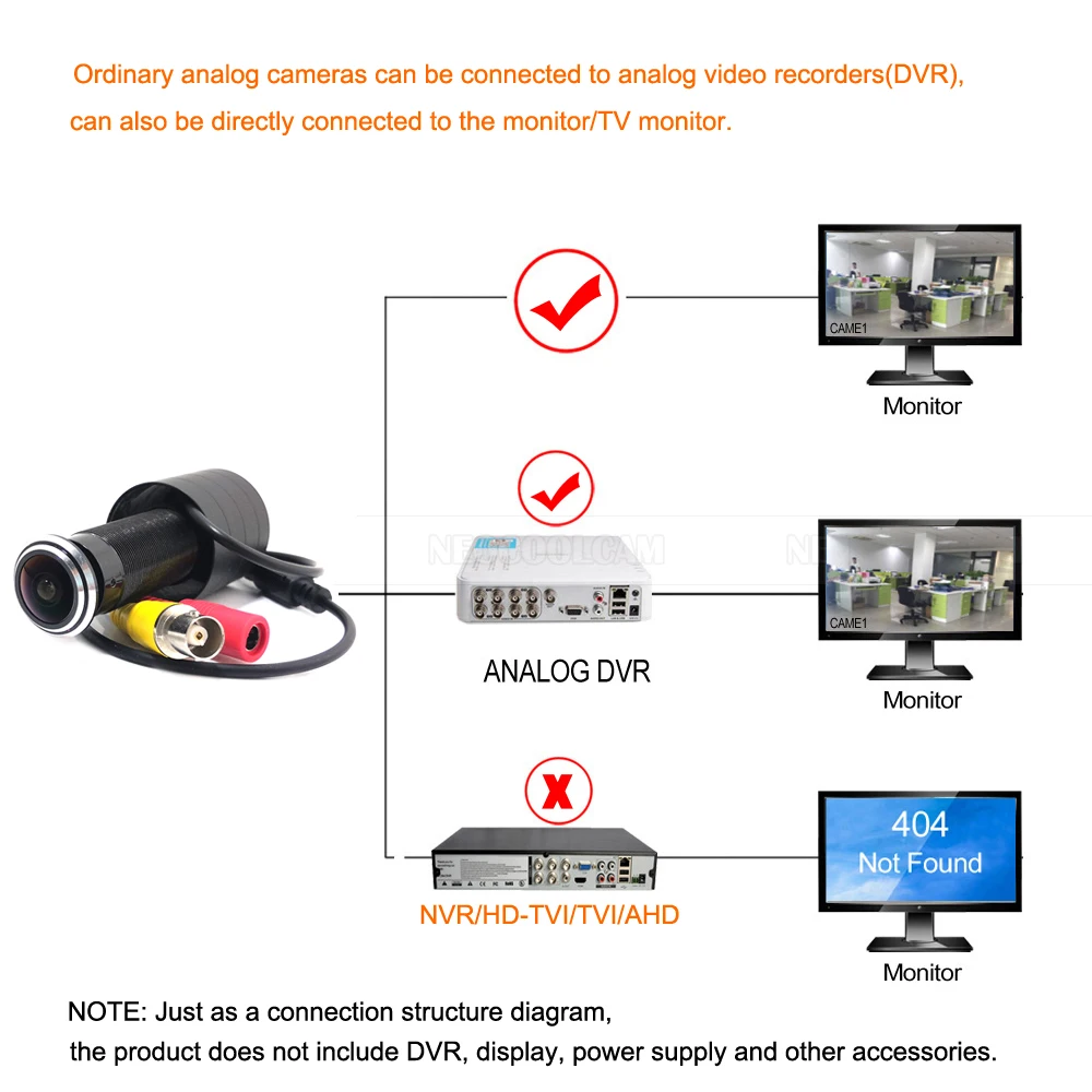 NEOCoolcam Door Hole 150 Degree Wide Angle Fish Eye Lens 1/3 1200TVL Color CVBS Analog TV Home Security Camera