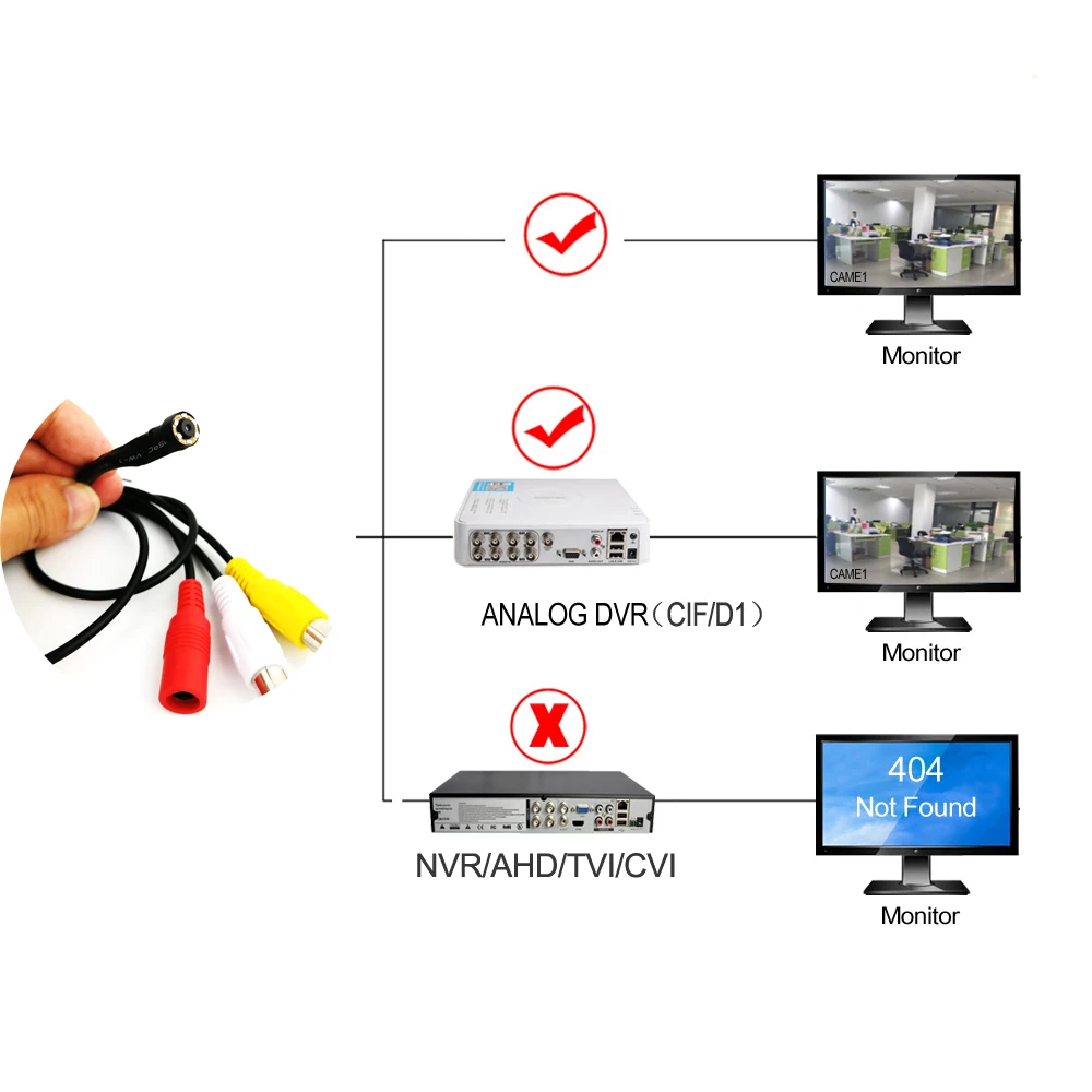 CVBS Small Mini Analog CCTV Security Camera HD 3.6mm 90degree 700TVL 6PCS Infrared IR LEDs Night Vision Camera