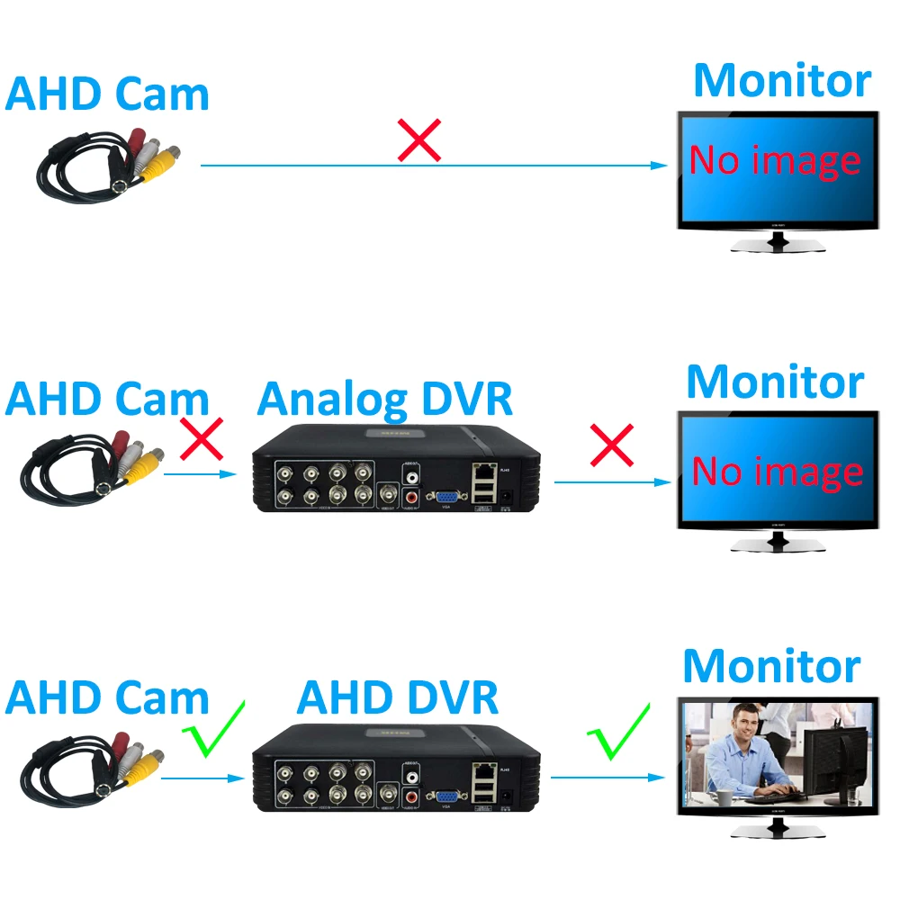 Home Mini Analog High Definition Video Surveillance Bullet Camera Coaxial BNC AHD Camera 1080P Black Small Lens 3.7mm Metal