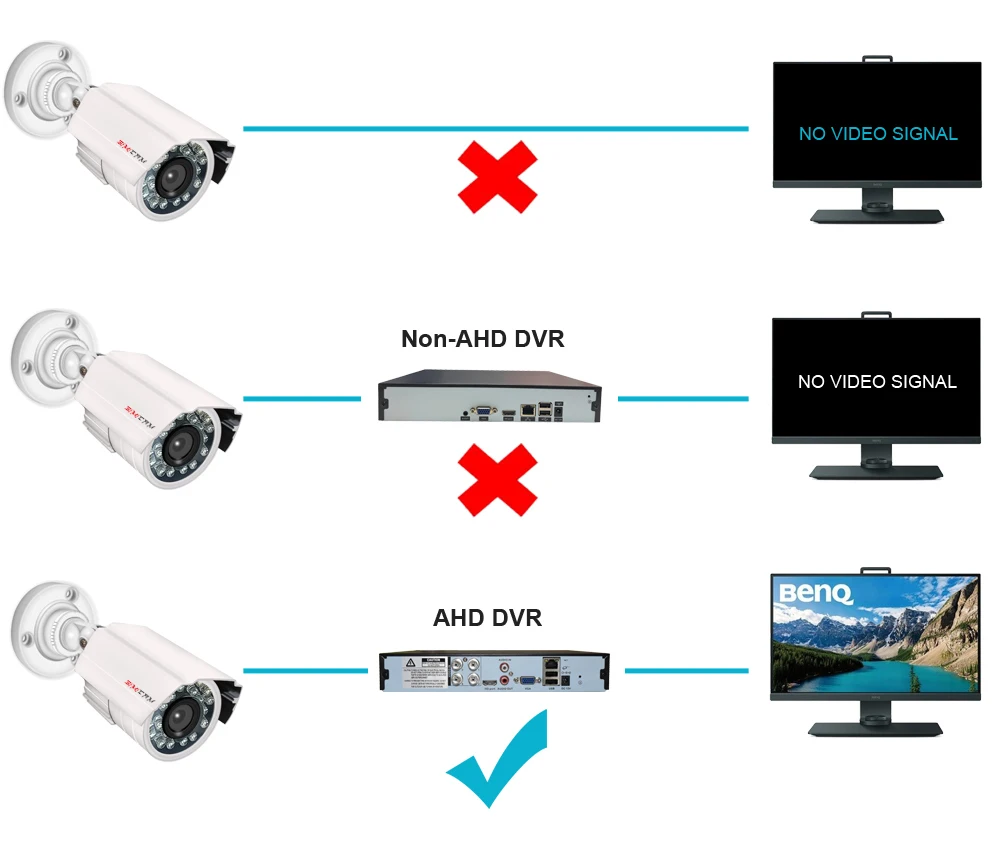 5MP 2MP Analog AHD Video Surveillance Camera NTSC/PAL Bullet Metal Waterproof CCTV DVR Camera Night Vision Security Surveillance