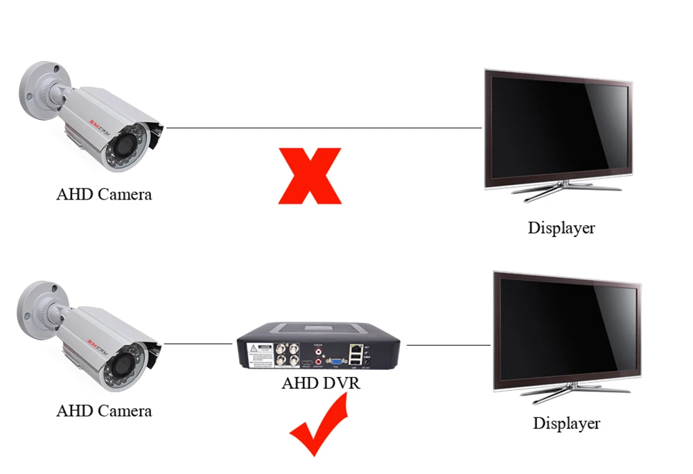 Analog AHD Video surveillance Camera 1080P 2.0MP 3000TVL NTSC/PAL Waterproof CCTV DVR Camera Night Vision Security Cam SIMICAM