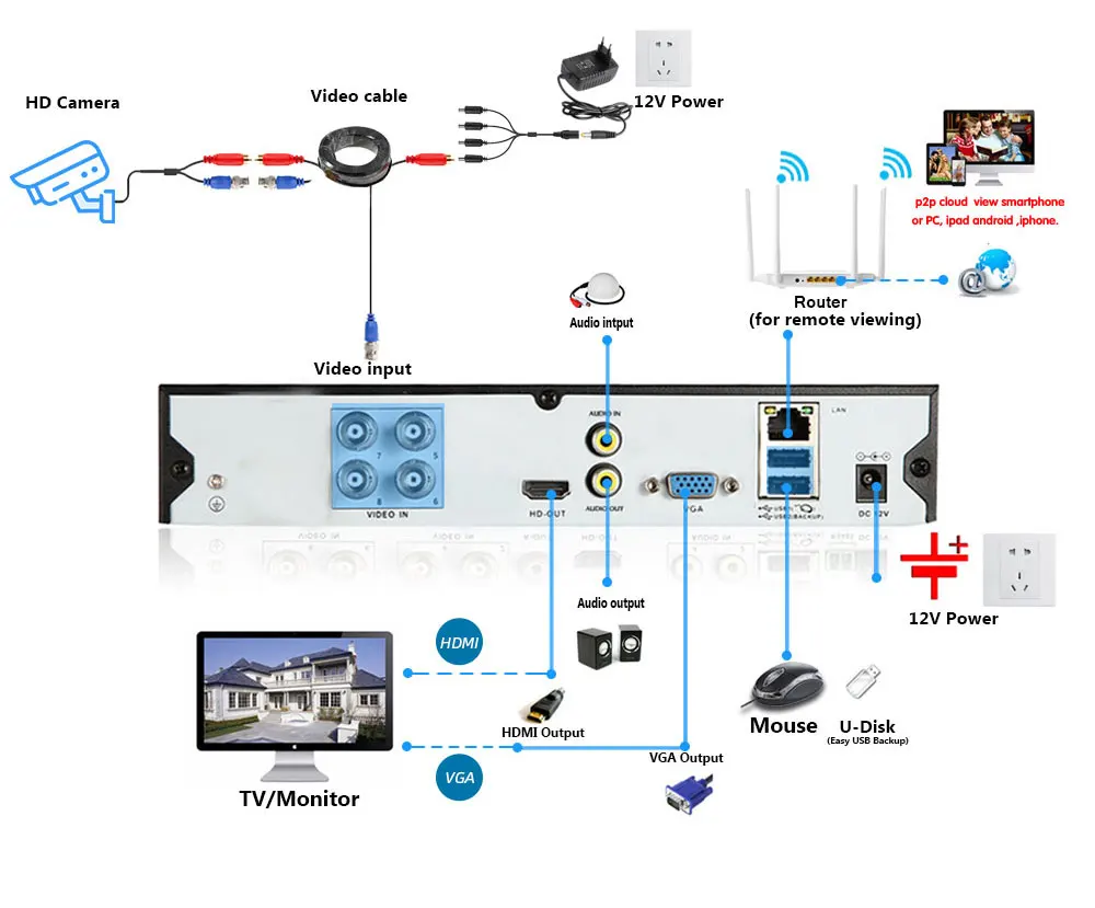 Ultra HD 4K 5MP AHD IP66 Camera Analog High Definition Surveillance Color Camera AHD CCTV Camera Security Outdoor Bullet Cameras