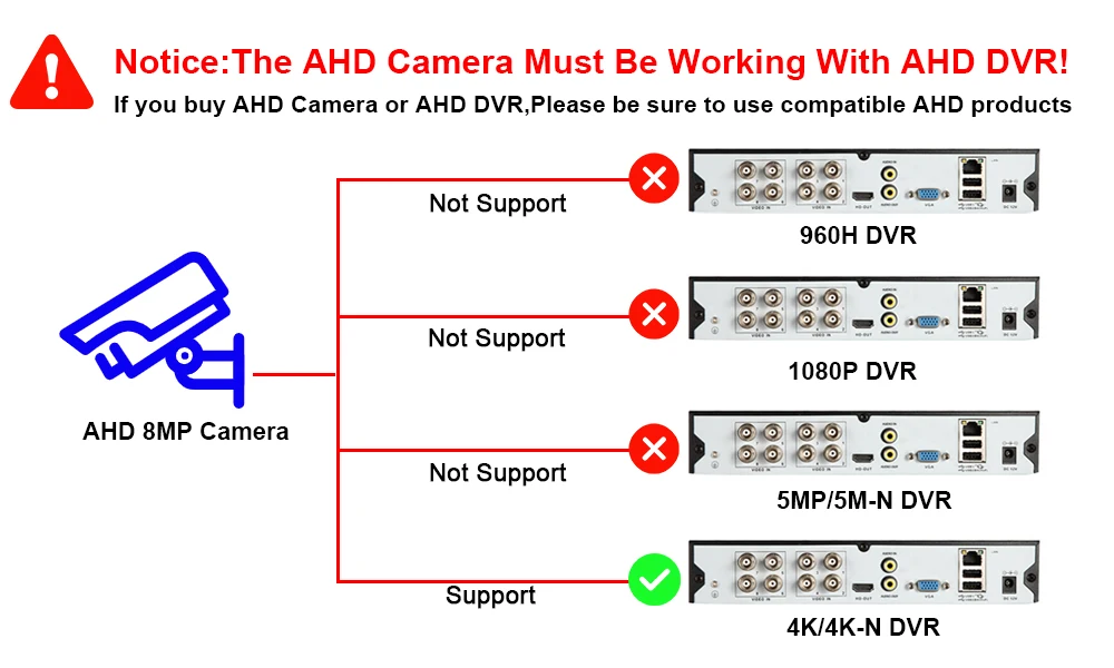 Ultra HD 4K 5MP AHD IP66 Camera Analog High Definition Surveillance Color Camera AHD CCTV Camera Security Outdoor Bullet Cameras