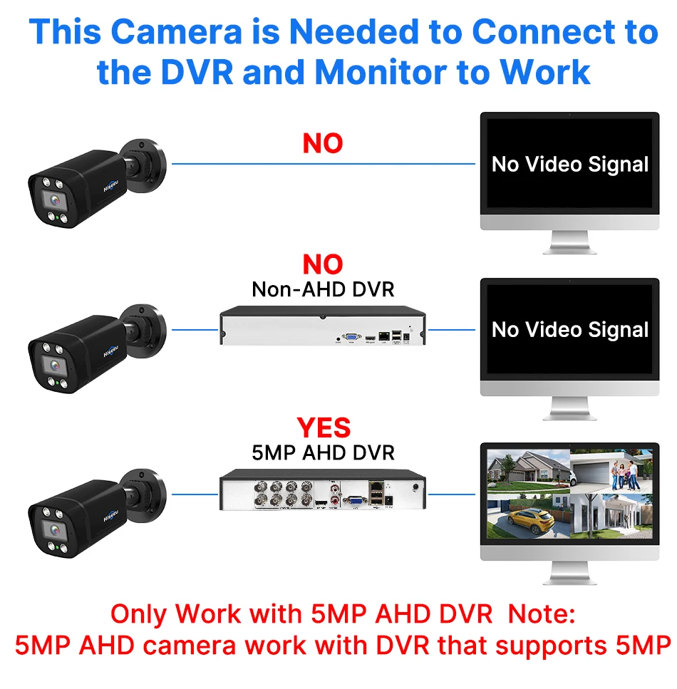 Hiseeu 5MP AHD Camera H.265 Full Color Outdoor Night Vision Video Motion Detection CCTV Security Surveillance Analog Cameras