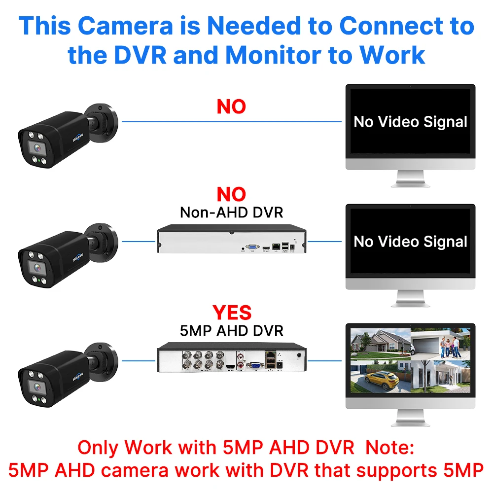 Hiseeu 5MP AHD Camera H.265 Full Color Outdoor Night Vision Video Motion Detection CCTV Security Surveillance Analog Cameras