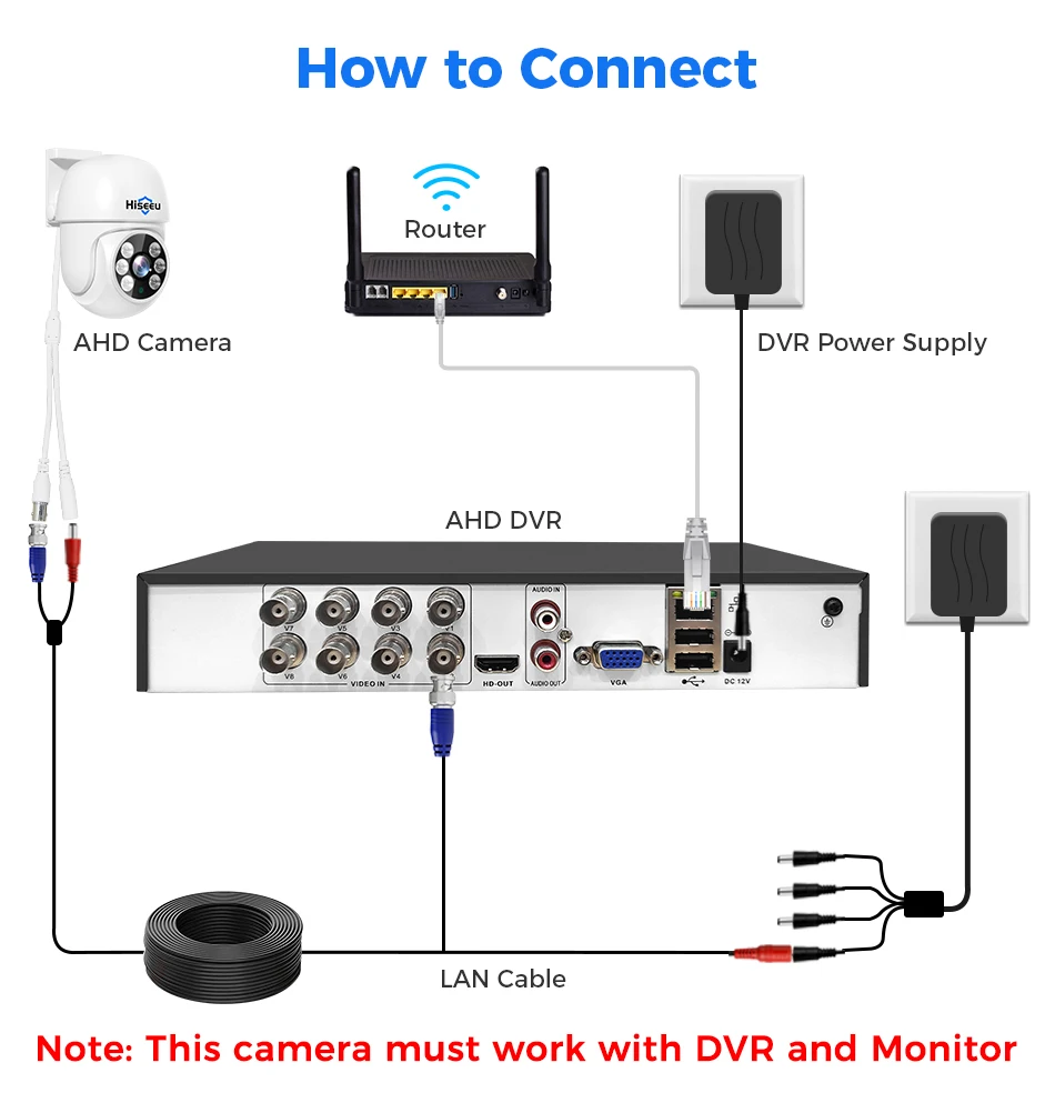 Hiseeu 5MP AHD Camera PTZ Dome Face Detection Waterproof Home Security Video Surveillance CCTV HD Analog Cameras XMEye Pro