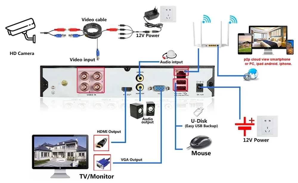 8MP Wired CCTV BNC Analog Camera Outdoor Street Waterproof 4K AHD Bullet Security Video Surveillance DVR Camera XMEYE H.265