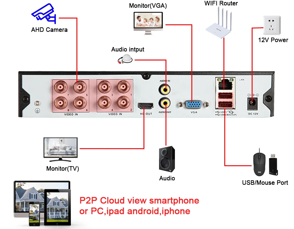 8MP Wired CCTV BNC Analog Camera Outdoor Street Waterproof 4K AHD Bullet Security Video Surveillance DVR Camera XMEYE H.265 5MP