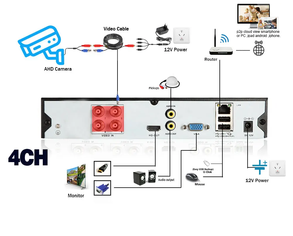 10X Zoom PTZ Camera AHD 5MP Outdoor CCTV Analog Security Camera BNC H.265 Night Vision High Speed Dome Video Surveillance Cam