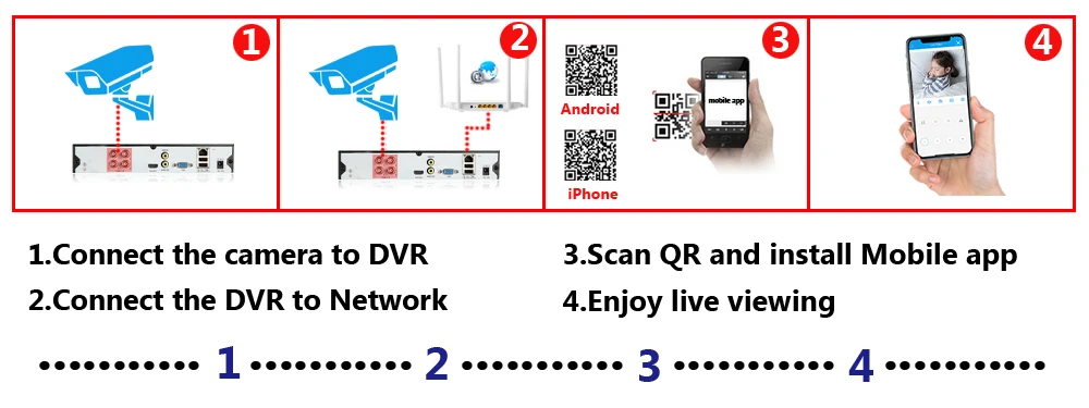 Ultra HD 4K 5MP AHD IP66 Camera Analog High Definition Surveillance Color Camera AHD CCTV Camera Security Outdoor Bullet Cameras