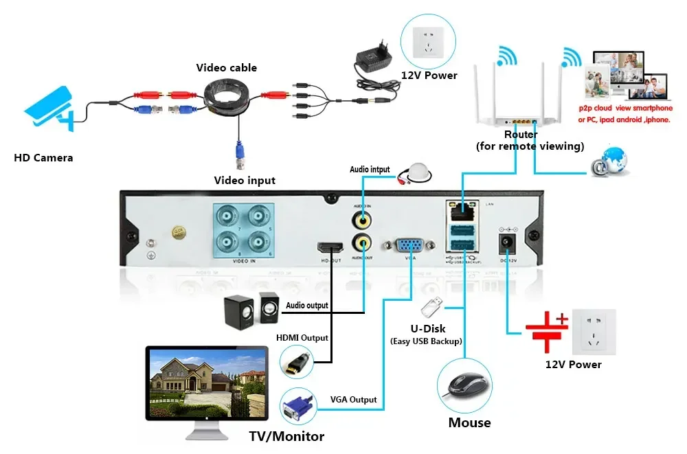 4K 8MP Face Detection AHD Cameras 8MP BNC CCTV Video Surveillance Home Security Outdoor Analog Bullet Color Night Vision Camera
