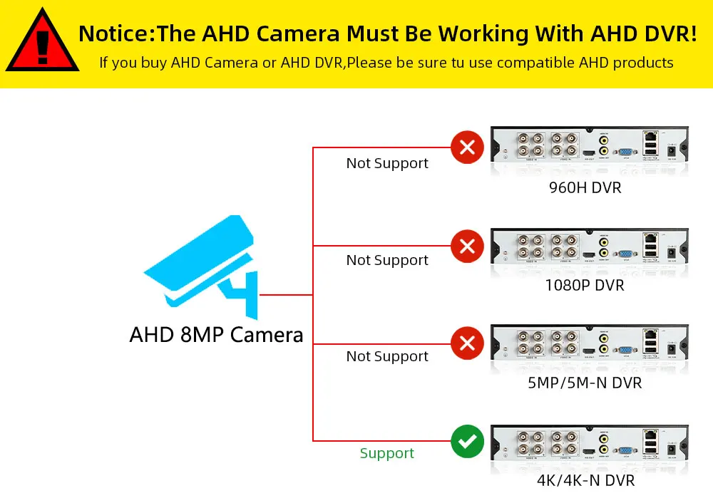 Wire CCTV Analog Dome Camera 4K Indoor Home Full Color Night Vision 5MP AHD Security Surveillance Camera BNC DVR Cam XMEYE H.265