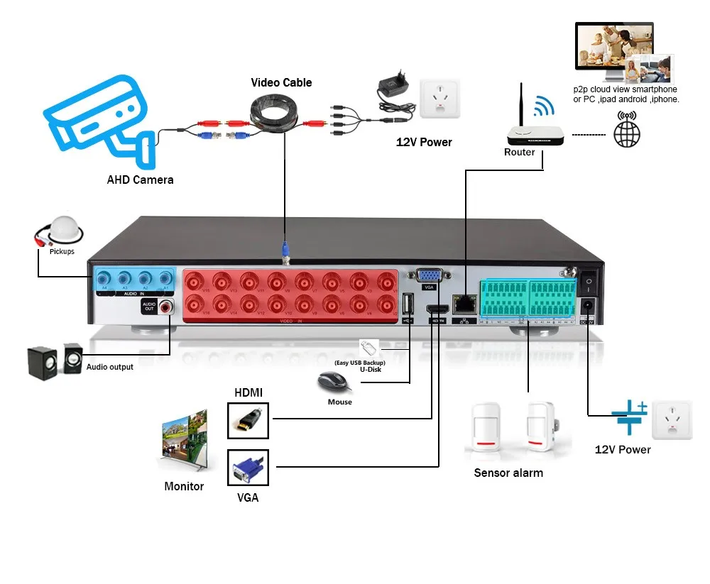 XMEYE Face Detection 4K CCTV Analog Security Camera BNC Outdoor Waterproof H.265 8MP 5MP AHD Bullet Surveillance Camera  for DVR