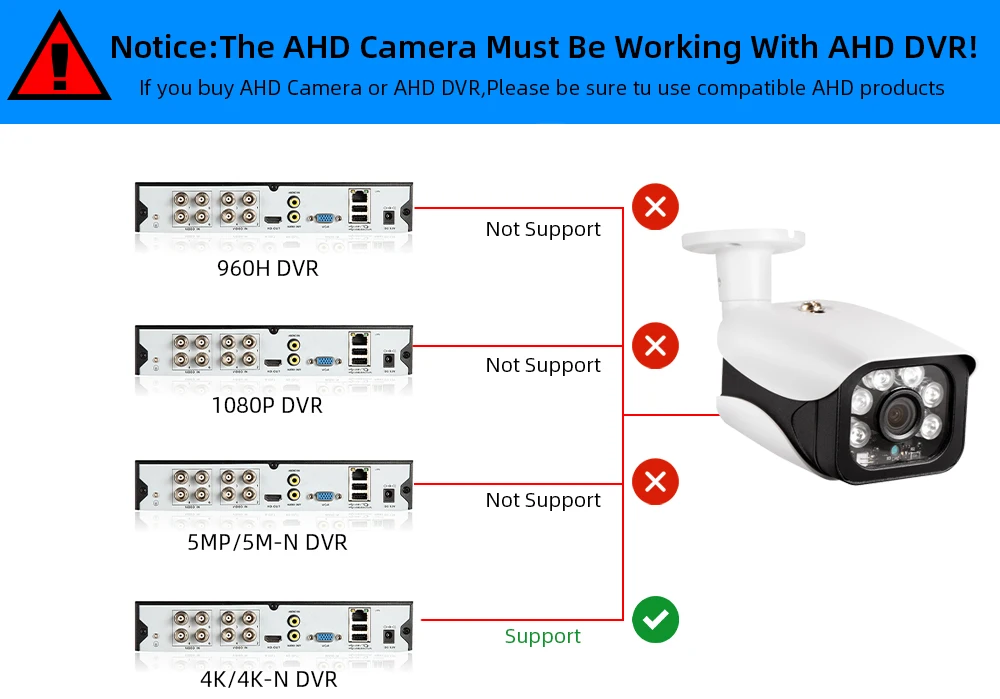 XMEYE Face Detection 4K CCTV Analog Security Camera BNC Outdoor Waterproof H.265 8MP 5MP AHD Bullet Surveillance Camera  for DVR