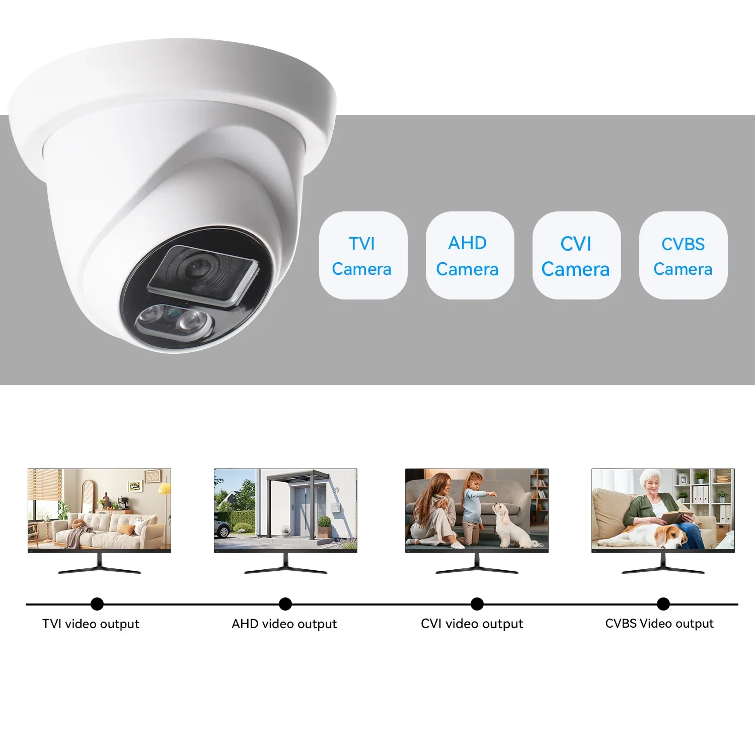 PEGATAH Outdoor Dome Security Camera 5MP AHD/TVI/CVI/CVBS 4-in-1 HD Analog Camera 10-15m IR & Weatherproof With DIP switch