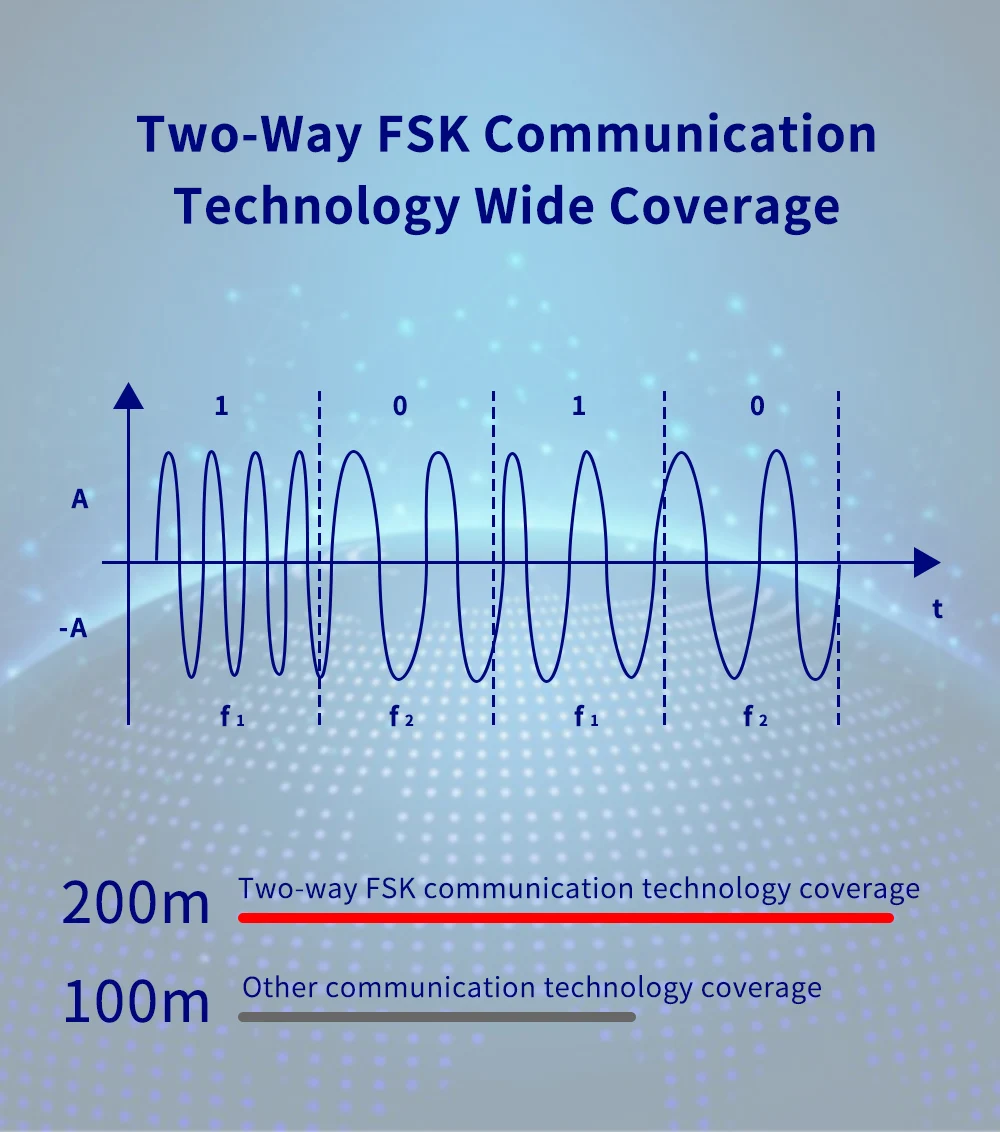 KERUI 4G+WiFi Burglary Protection Alarm System with 7 inch IPS Touch Screen Tuya Smart Home Alarm for House Apartment Security