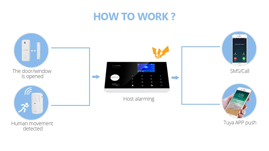 FUERS WIFI GSM Alarm System Wireless Home Burglar Security Alarm System Tuya APP Control Siren Motion Detector PIR Smoke Sensor