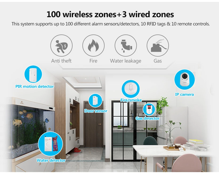 FUERS WIFI GSM Alarm System Wireless Home Burglar Security Alarm System Tuya APP Control Siren Motion Detector PIR Smoke Sensor
