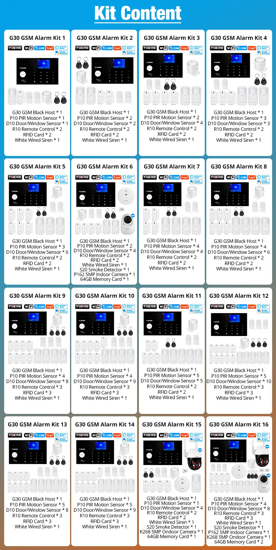 FUERS WIFI GSM Alarm System Wireless Home Burglar Security Alarm System Tuya APP Control Siren Motion Detector PIR Smoke Sensor