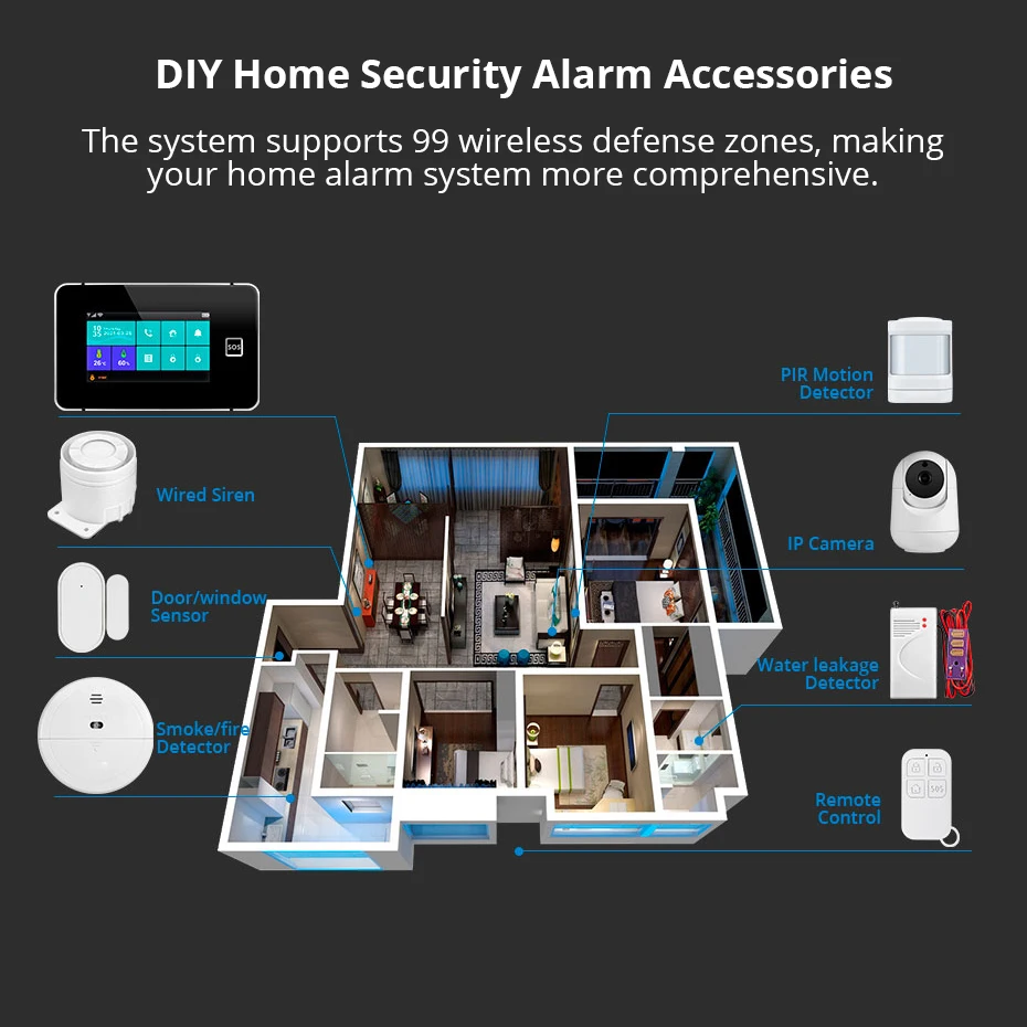 KERUI Home Alarm System WiFi+4G GSM Burglar Alarm System with Phone App Alarm 120dB Alarm Siren Compatible for Home Office G64B