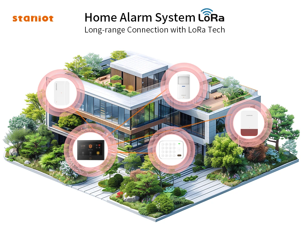 Staniot LoRa Version 7 inch Security Alarm System WiFi 4G Tuya Smart Home Burglar Kit 500m Transmission Distance Built-in Siren