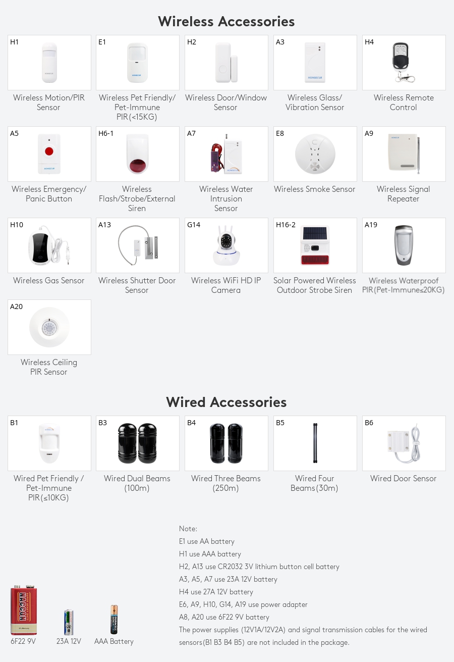 HOMSECUR Tuya App Wireless WIFI 4G LCD Burglar Intruder Alarm System+Wireless Flash Siren