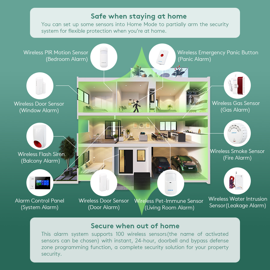 HOMSECUR Tuya App Wireless WIFI 4G LCD Burglar Intruder Alarm System+Wireless Flash Siren