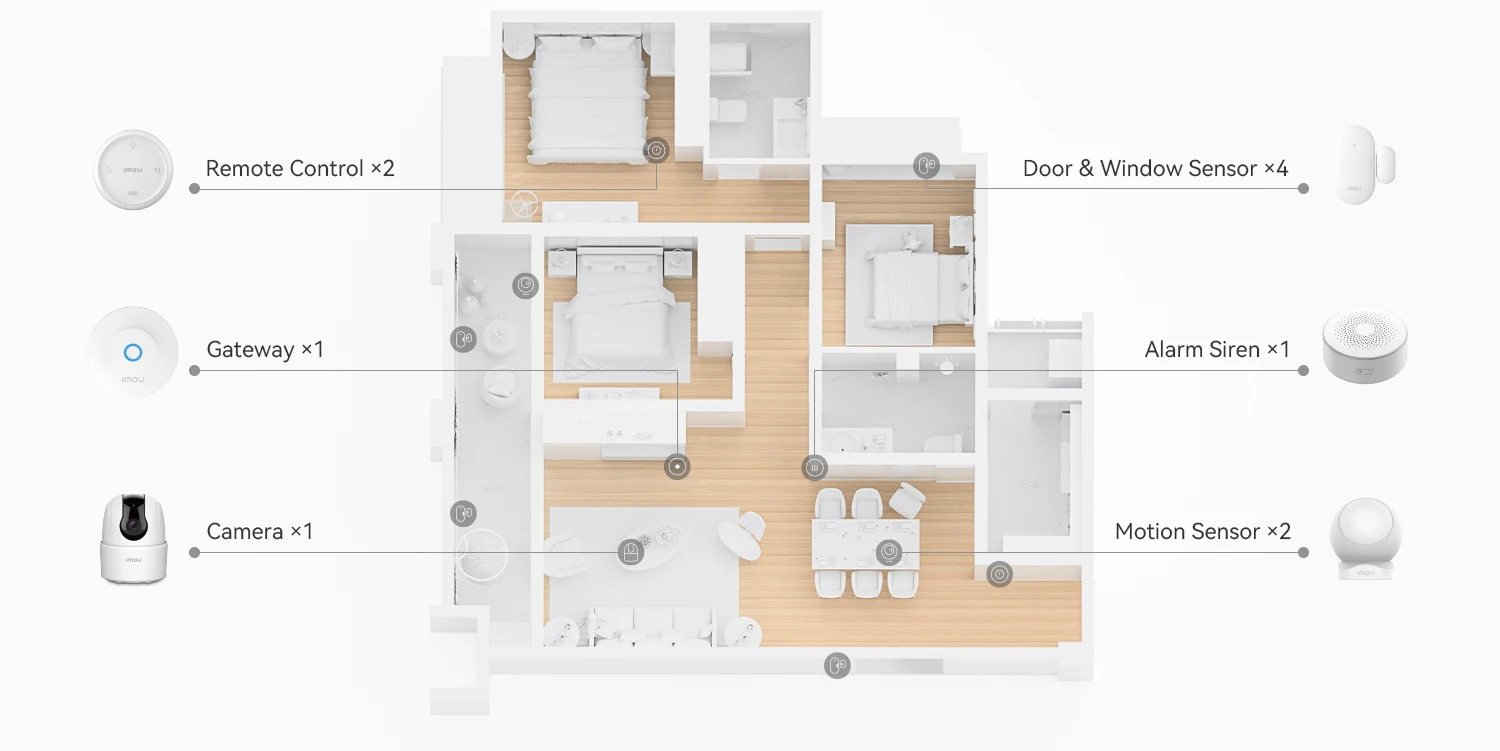 IMOU Zigbee Wifi Alarm System for Home Wireless Security System Alarm House Smart Life App Control lOT System IP Camera