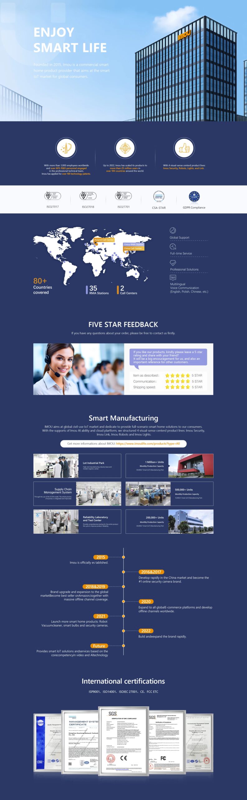 IMOU Zigbee Wifi Alarm System for Home Wireless Security System Alarm House Smart Life App Control lOT System IP Camera