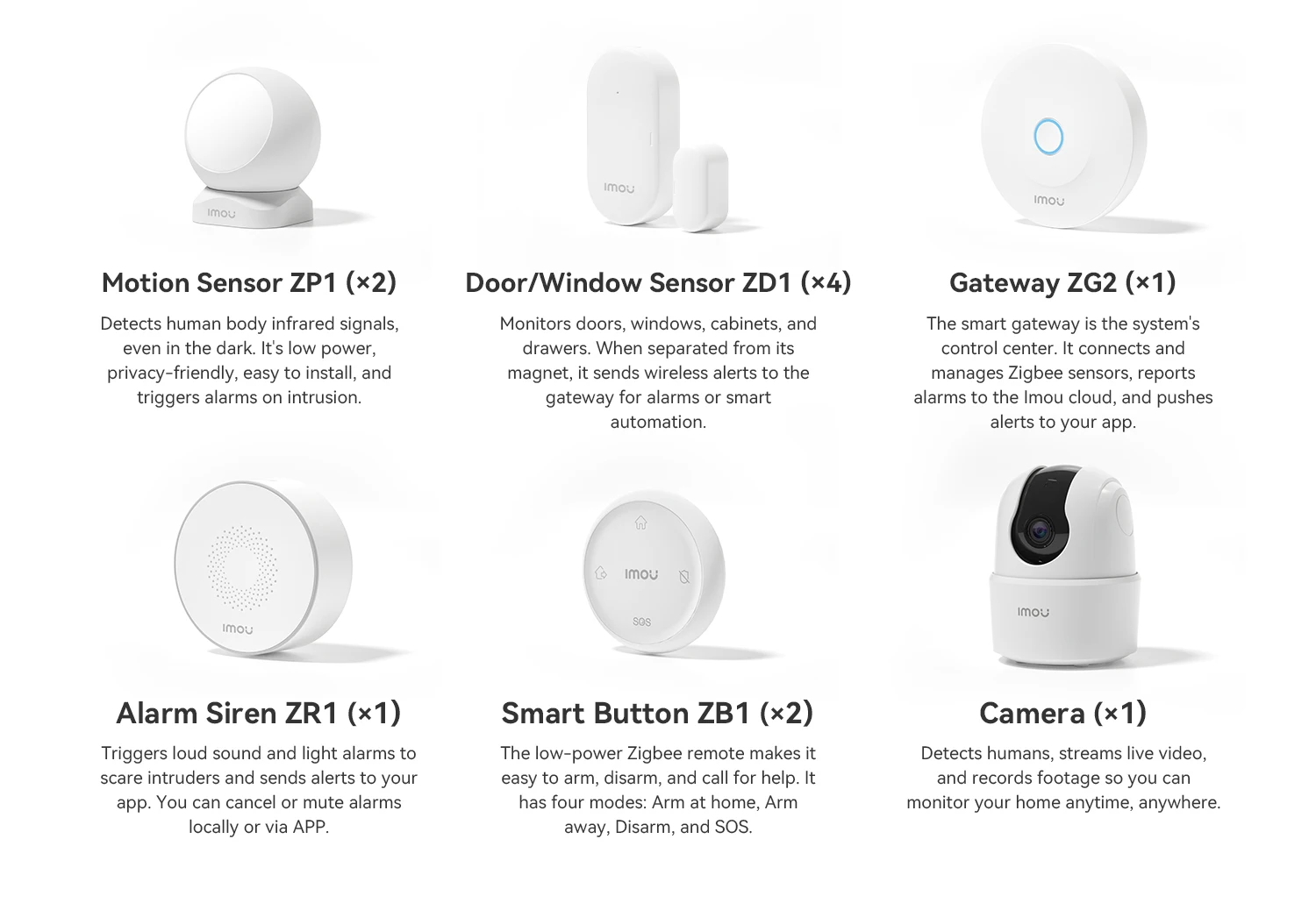 IMOU Zigbee Wifi Alarm System for Home Wireless Security System Alarm House Smart Life App Control lOT System IP Camera