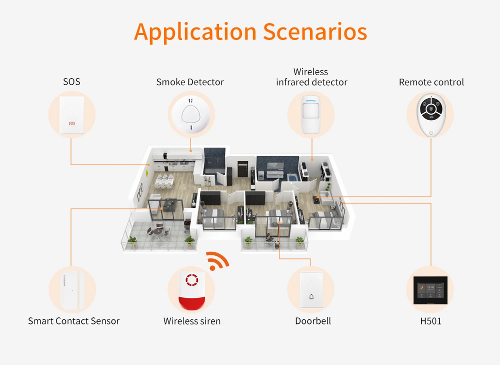 Staniot Wireless WiFi 4G Smart Tuya Security Alarms for Home with 5 Years Door Window Sensor Burglar System Kits Work with Alexa