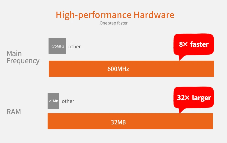 Staniot 433MHz Wireless Wifi 4G Smart Home Security Alarm System Kits For Garage and Residential Support Tuya and Samrtlife APP Staniot 433MHz Wireless Wifi 4G Smart Home Security Alarm System Kits For Garage and Residential Support Tuya and Samrtlife APP