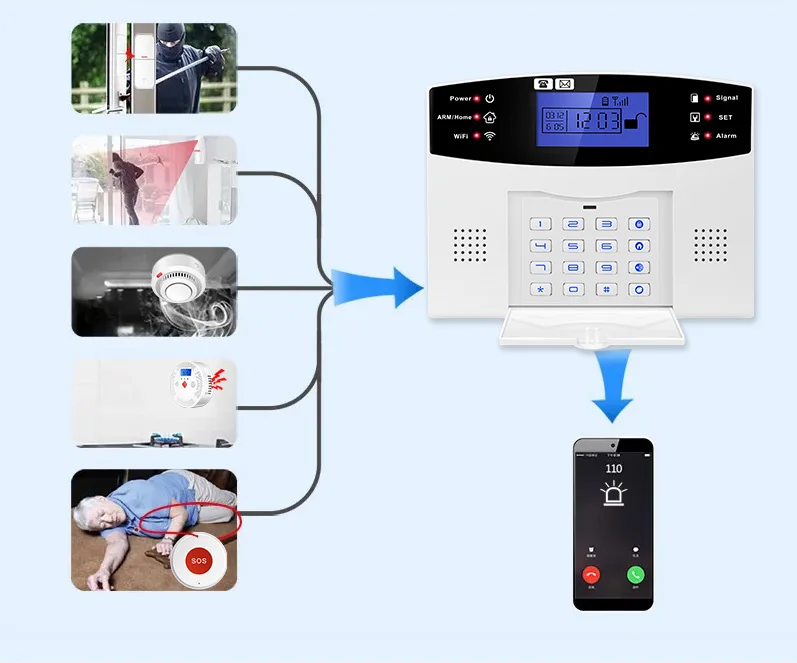 DYGSM Tuya Smart 4G+Wifi Home Security Alarm System Wireless Burglar Alarm System Smart Life App Control work with Alexa