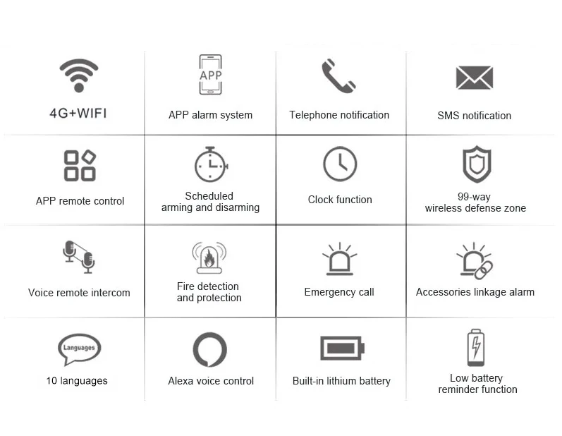 DYGSM Tuya Smart 4G+Wifi Home Security Alarm System Wireless Burglar Alarm System Smart Life App Control work with Alexa