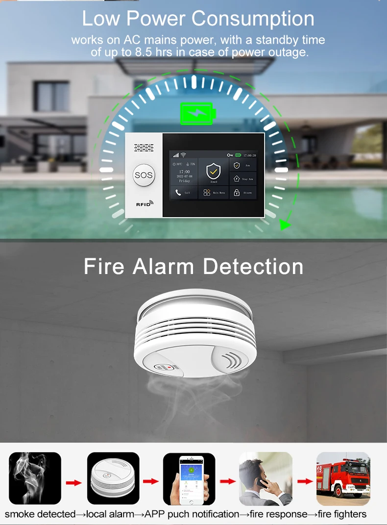 PGST 4G Tuya Wireless Home Security System 107 WiFi GSM Burglar Alarm with Motion Detector Siren Alexa & Google Home Compatible