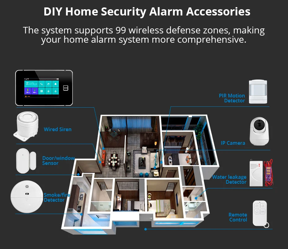 KERUI 4.3 Inch Touch Screen Home Alarm System Wireless 4G Burglar Alarm WiFi GSM Tuya Smart Life Security Alarm Kit G64B 433mhz