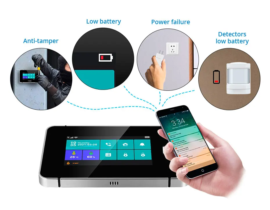 KERUI 4.3 Inch Touch Screen Home Alarm System Wireless 4G Burglar Alarm WiFi GSM Tuya Smart Life Security Alarm Kit G64B 433mhz