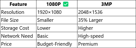 Tuya Smart 3MP&1080P HD WiFi Security Camera  5G/2.4G Indoor/Outdoor Pet Baby Monitor Color Night Vision Spotlight Audio