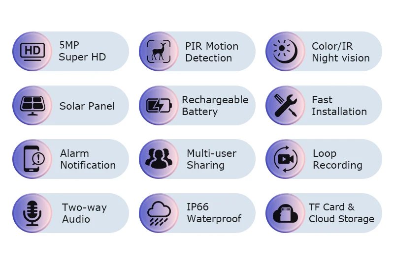 INQMEGA 5MP Solar 4G Camera Outdoor Surveillance Camouflage Color Security Mini  Camera PIR Detection Auto Tracking UBox APP