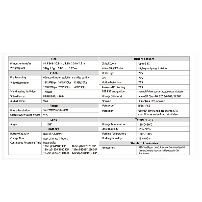 Compact 1512P Body Worn Camera with GPS, night vision and Low Light Recording Compliant with Standards