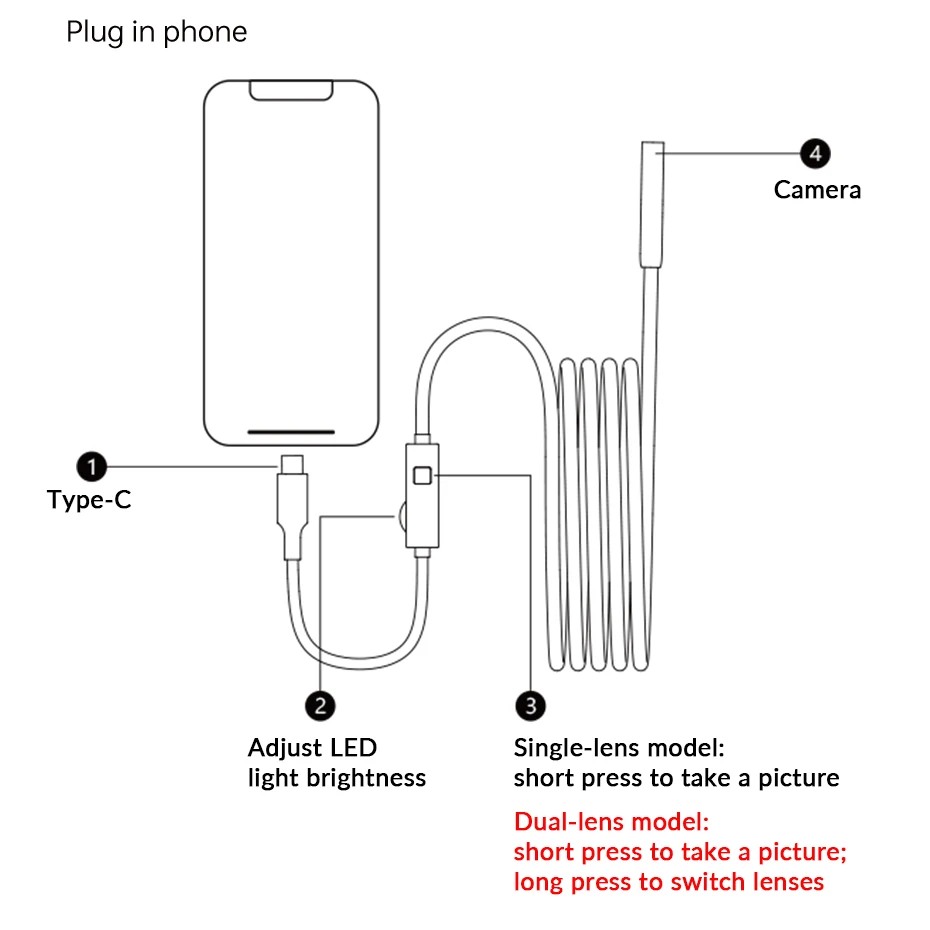 KERUI 2MP Industrial Endoscope Camera Single/Dual Lens Mini Inspection Camera for Iphone Waterproof Pipeline Borescope Type C